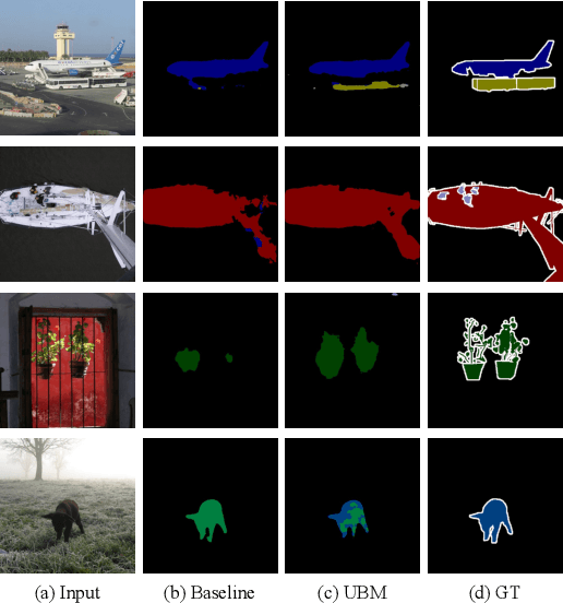 Figure 4 for Semi-supervised Semantic Segmentation via Boosting Uncertainty on Unlabeled Data