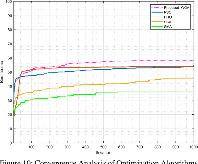 Figure 2 for Maximizing UAV Fog Deployment Efficiency for Critical Rescue Operations