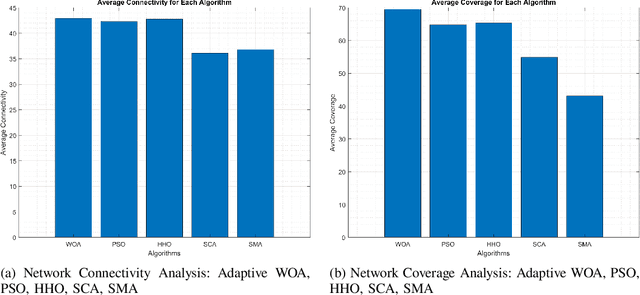 Figure 3 for Maximizing UAV Fog Deployment Efficiency for Critical Rescue Operations