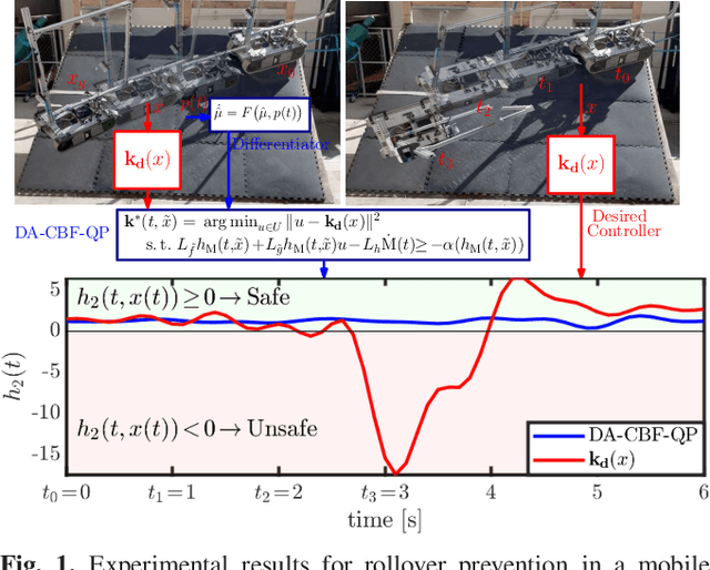 Figure 1 for Rollover Prevention for Mobile Robots with Control Barrier Functions: Differentiator-Based Adaptation and Projection-to-State Safety