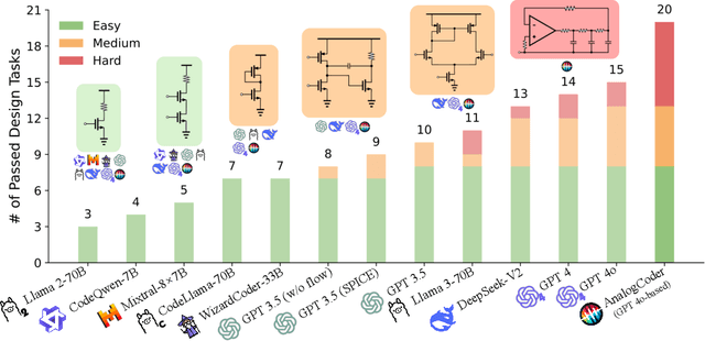 Figure 1 for AnalogCoder: Analog Circuit Design via Training-Free Code Generation