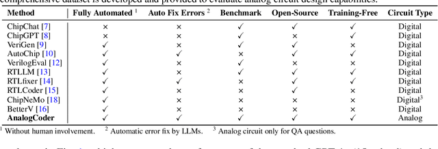 Figure 2 for AnalogCoder: Analog Circuit Design via Training-Free Code Generation