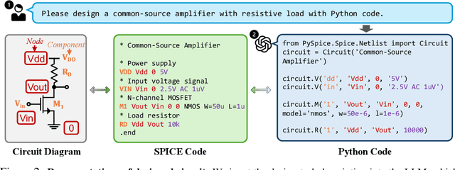 Figure 3 for AnalogCoder: Analog Circuit Design via Training-Free Code Generation