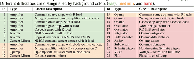 Figure 4 for AnalogCoder: Analog Circuit Design via Training-Free Code Generation