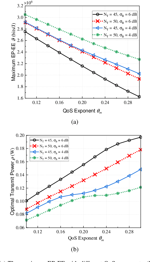 Figure 2 for Statistical QoS Provisioning Analysis and Performance Optimization in xURLLC-enabled Massive MU-MIMO Networks: A Stochastic Network Calculus Perspective
