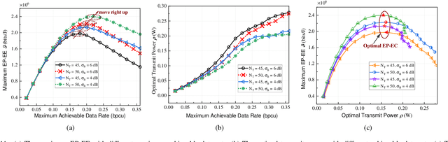 Figure 3 for Statistical QoS Provisioning Analysis and Performance Optimization in xURLLC-enabled Massive MU-MIMO Networks: A Stochastic Network Calculus Perspective