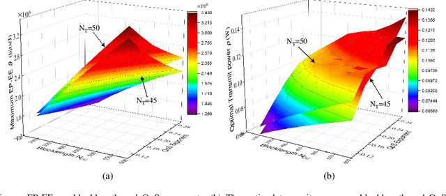 Figure 4 for Statistical QoS Provisioning Analysis and Performance Optimization in xURLLC-enabled Massive MU-MIMO Networks: A Stochastic Network Calculus Perspective