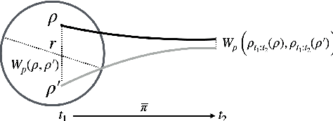 Figure 3 for Beyond Black-Box Advice: Learning-Augmented Algorithms for MDPs with Q-Value Predictions