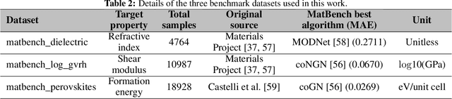 Figure 3 for Structure-based out-of-distribution (OOD) materials property prediction: a benchmark study