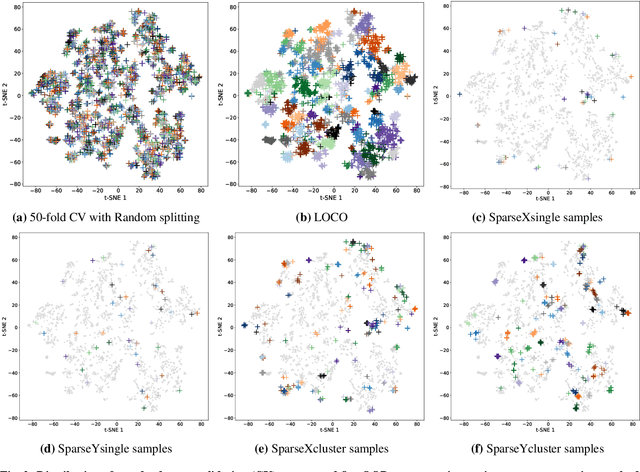 Figure 4 for Structure-based out-of-distribution (OOD) materials property prediction: a benchmark study