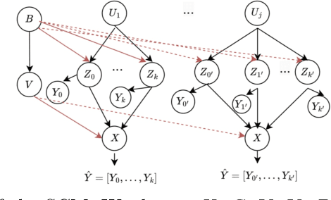 Figure 3 for Debiasing Machine Unlearning with Counterfactual Examples