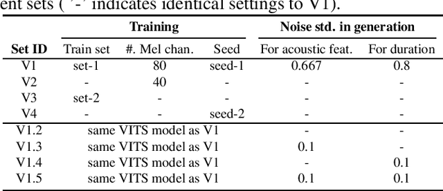 Figure 1 for Spoofing attack augmentation: can differently-trained attack models improve generalisation?