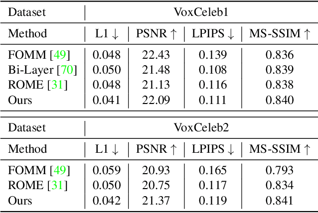 Figure 2 for CVTHead: One-shot Controllable Head Avatar with Vertex-feature Transformer