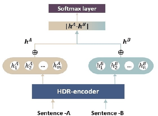 Figure 1 for Learning Homographic Disambiguation Representation for Neural Machine Translation