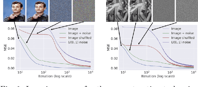 Figure 1 for Deep Internal Learning: Deep Learning from a Single Input