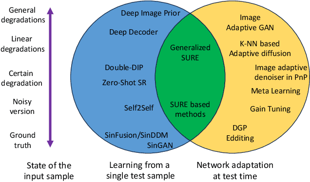 Figure 2 for Deep Internal Learning: Deep Learning from a Single Input