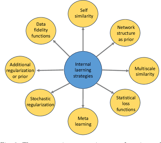 Figure 3 for Deep Internal Learning: Deep Learning from a Single Input