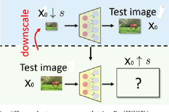 Figure 4 for Deep Internal Learning: Deep Learning from a Single Input