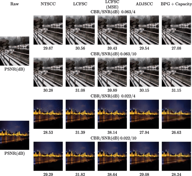 Figure 3 for Robust Image Semantic Coding with Learnable CSI Fusion Masking over MIMO Fading Channels