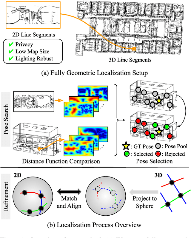 Figure 1 for Fully Geometric Panoramic Localization