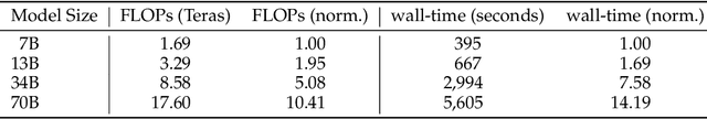 Figure 2 for The Larger the Better? Improved LLM Code-Generation via Budget Reallocation