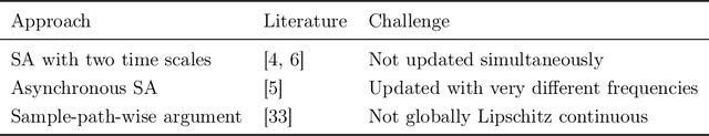 Figure 1 for No Algorithmic Collusion in Two-Player Blindfolded Game with Thompson Sampling