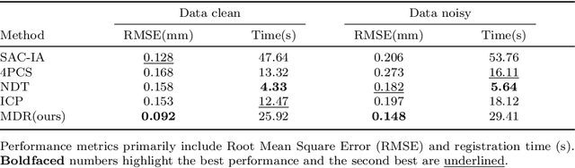 Figure 4 for MEDPNet: Achieving High-Precision Adaptive Registration for Complex Die Castings