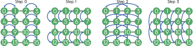 Figure 3 for Swing: Short-cutting Rings for Higher Bandwidth Allreduce