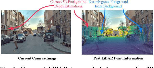 Figure 1 for Better Monocular 3D Detectors with LiDAR from the Past