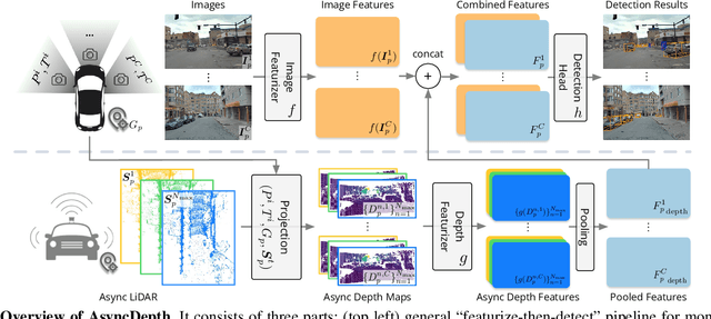 Figure 2 for Better Monocular 3D Detectors with LiDAR from the Past