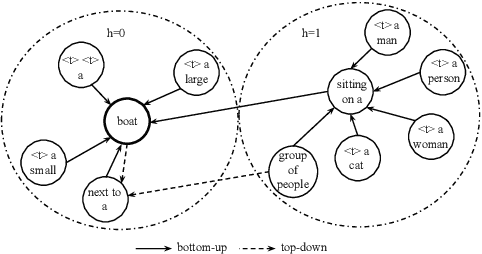 Figure 2 for KENGIC: KEyword-driven and N-Gram Graph based Image Captioning