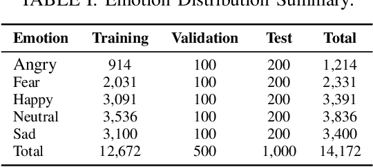 Figure 4 for Authentic Emotion Mapping: Benchmarking Facial Expressions in Real News