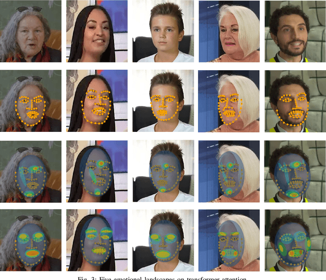 Figure 3 for Authentic Emotion Mapping: Benchmarking Facial Expressions in Real News