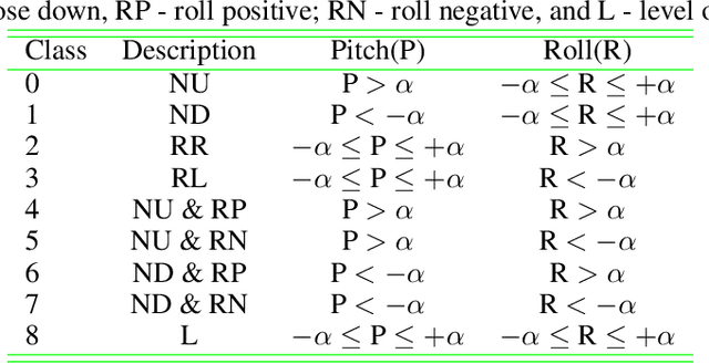 Figure 4 for Deep Ensemble for Rotorcraft Attitude Prediction
