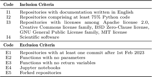 Figure 1 for DocGen: Generating Detailed Parameter Docstrings in Python