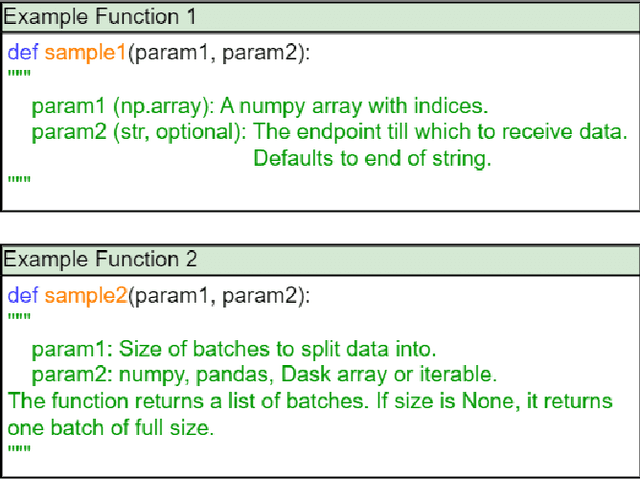 Figure 2 for DocGen: Generating Detailed Parameter Docstrings in Python