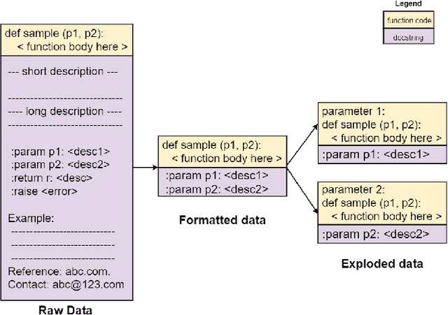 Figure 3 for DocGen: Generating Detailed Parameter Docstrings in Python