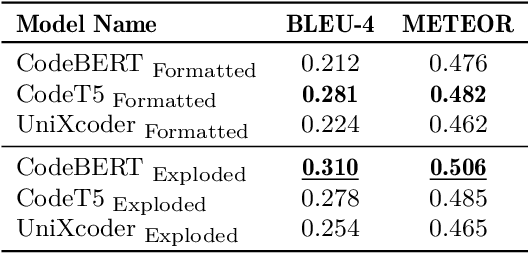 Figure 4 for DocGen: Generating Detailed Parameter Docstrings in Python