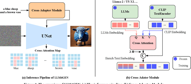 Figure 4 for LLM4GEN: Leveraging Semantic Representation of LLMs for Text-to-Image Generation