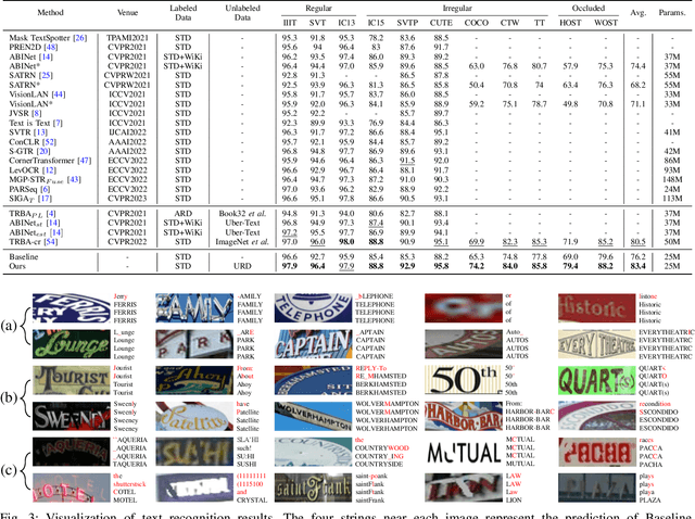 Figure 3 for Sequential Visual and Semantic Consistency for Semi-supervised Text Recognition