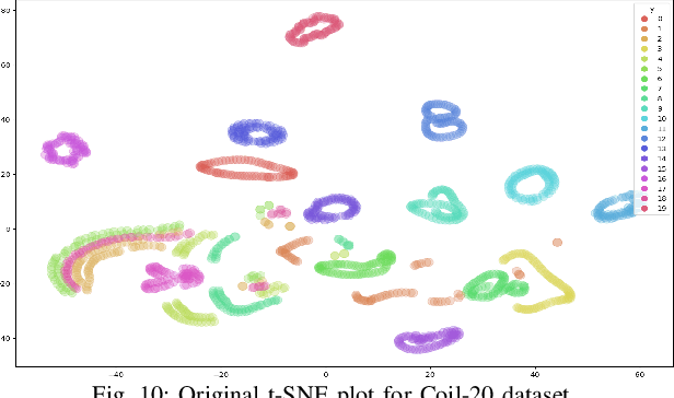 Figure 2 for Evolving Restricted Boltzmann Machine-Kohonen Network for Online Clustering