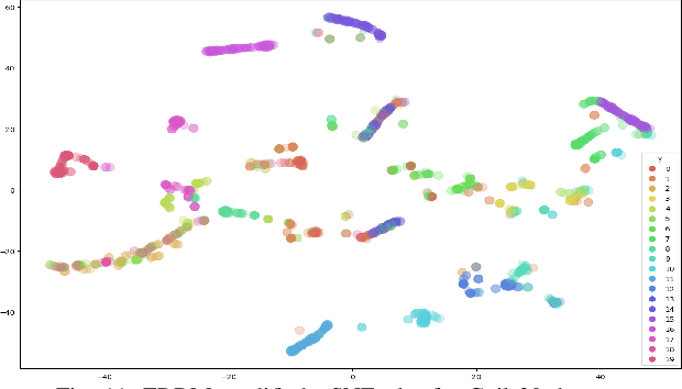 Figure 3 for Evolving Restricted Boltzmann Machine-Kohonen Network for Online Clustering