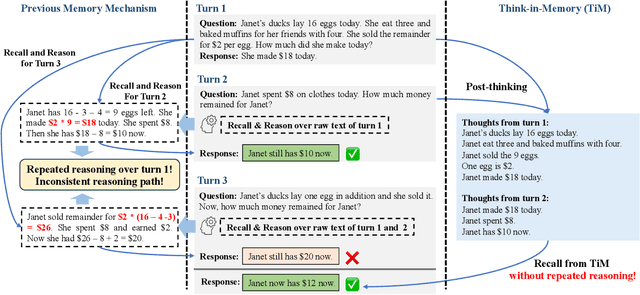 Figure 1 for Think-in-Memory: Recalling and Post-thinking Enable LLMs with Long-Term Memory