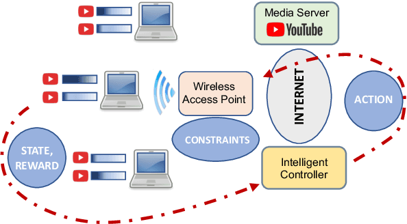 Figure 1 for Structured Reinforcement Learning for Media Streaming at the Wireless Edge