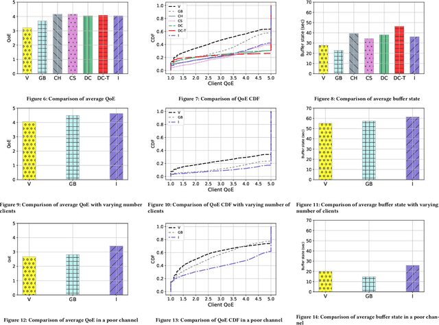 Figure 4 for Structured Reinforcement Learning for Media Streaming at the Wireless Edge