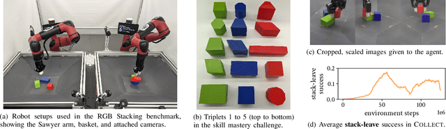 Figure 2 for Mastering Stacking of Diverse Shapes with Large-Scale Iterative Reinforcement Learning on Real Robots