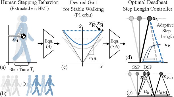 Figure 2 for Whole-Body Dynamic Telelocomotion: A Step-to-Step Dynamics Approach to Human Walking Reference Generation