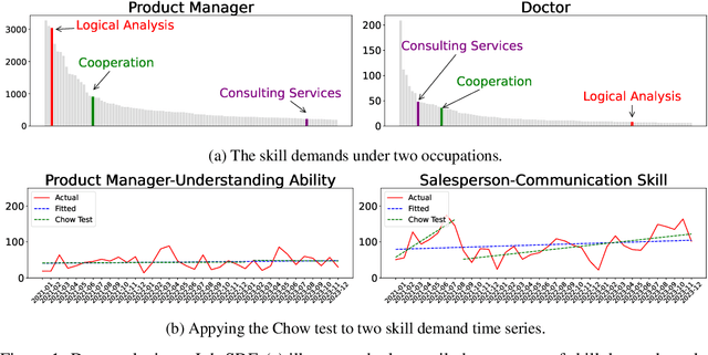 Figure 1 for Job-SDF: A Multi-Granularity Dataset for Job Skill Demand Forecasting and Benchmarking