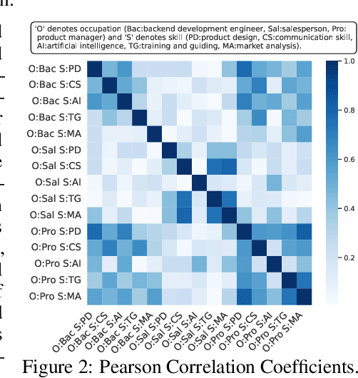 Figure 3 for Job-SDF: A Multi-Granularity Dataset for Job Skill Demand Forecasting and Benchmarking