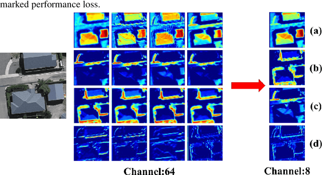 Figure 4 for The Road to On-board Change Detection: A Lightweight Patch-Level Change Detection Network via Exploring the Potential of Pruning and Pooling